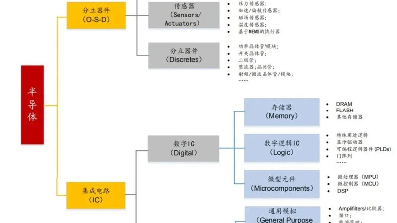 揭秘MEMS传感器芯片：工作原理与关键技术