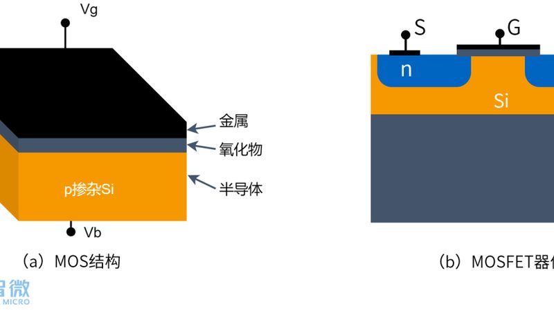 硅片加工流程：揭秘半导体制造的“基石”**